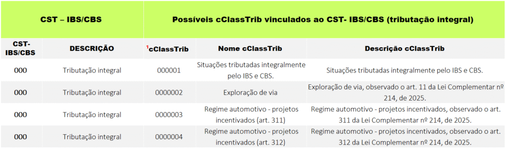 Reforma Tributária: Código de Classificação Tributária do IBS e CBS 2 screenshot 6
